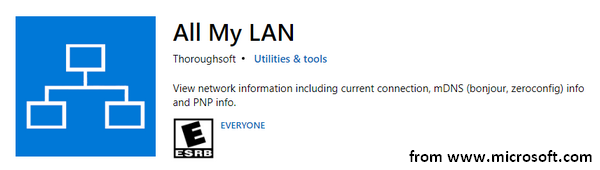 All My LAN