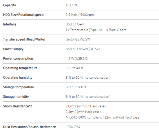 specifications of Sony PSZ-HC hard drive