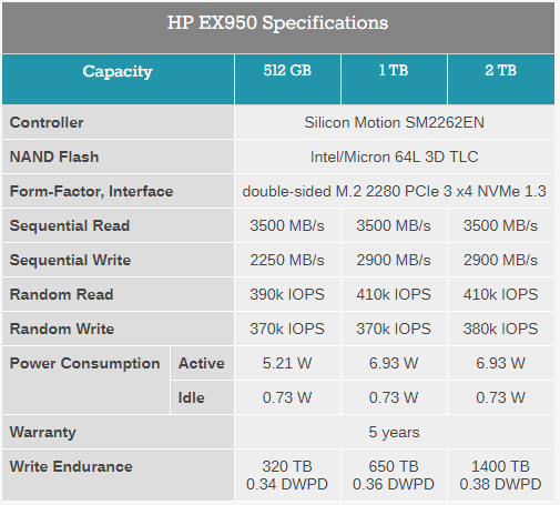 specifications of HP EX950 SSD