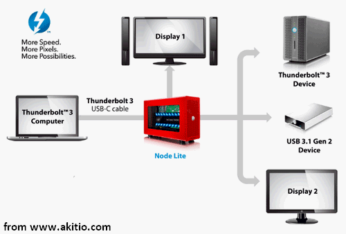 Thunderbolt connectivity
