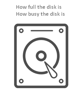 measure disk activity