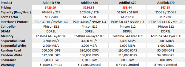 specifications of Addlink s70 SSD