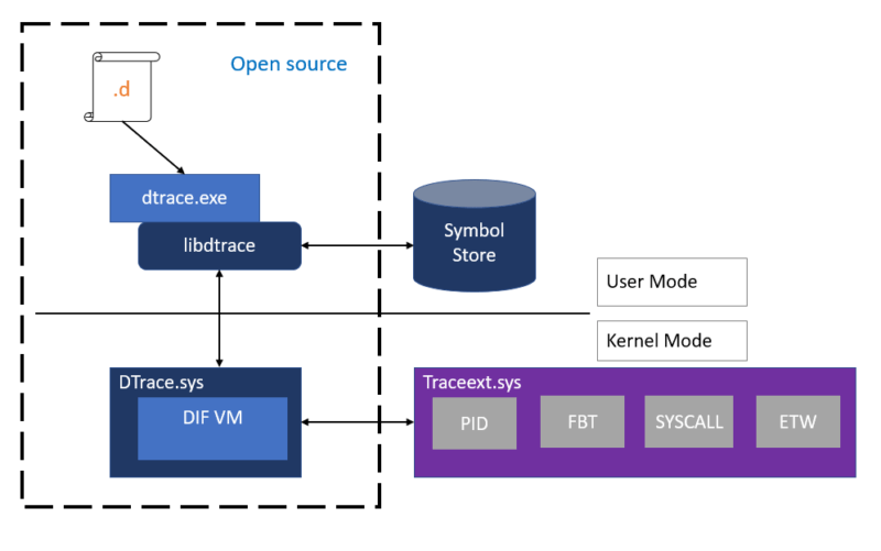 Windows DTrace