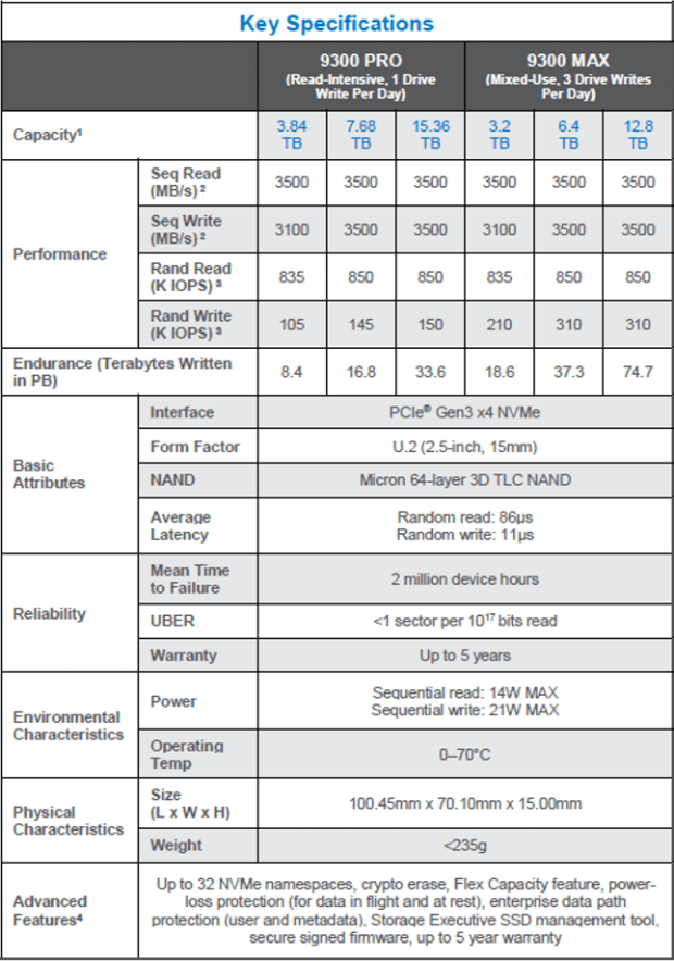 Micron 9300 SSDs specifications