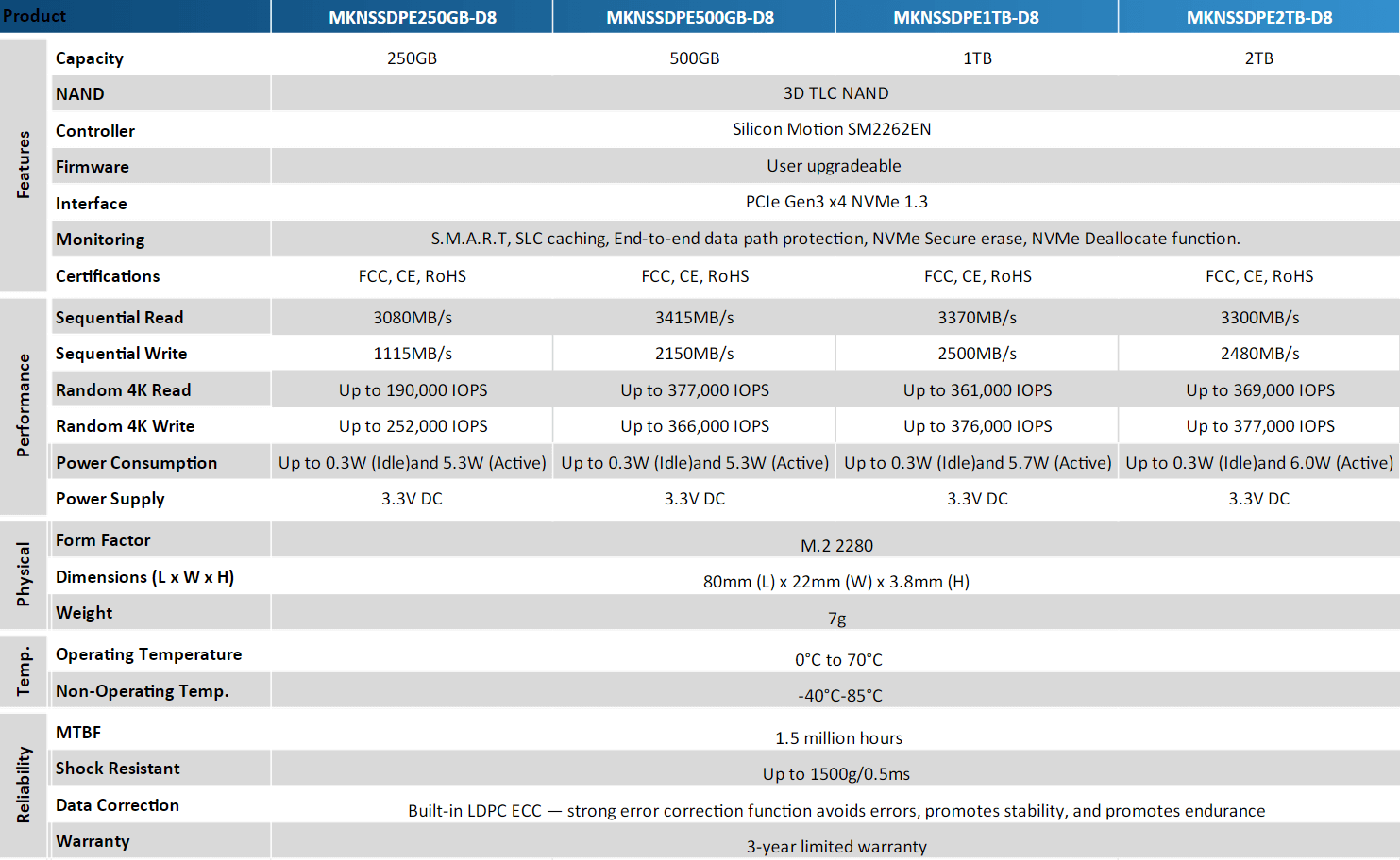 specifications of Mushkin Pilot-E SSD