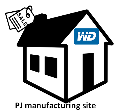 close PJ manufacturing site