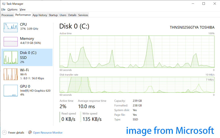 Task Manager Performance tab shows disk type