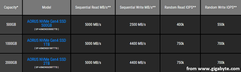 speed and random IOPS