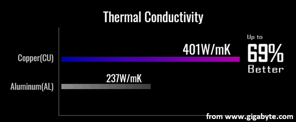 Thermal Conductivity