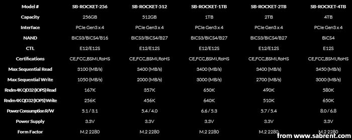 capacity and speed