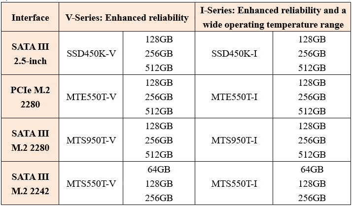available Transcend embedded 3D NAND SSDs in the market