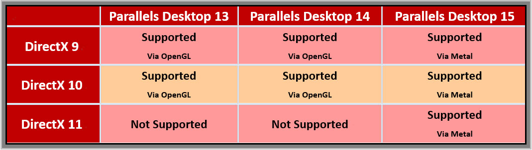 versions comparison