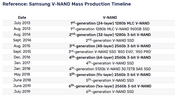 a reference chart of Samsung V-NAND mass production timeline