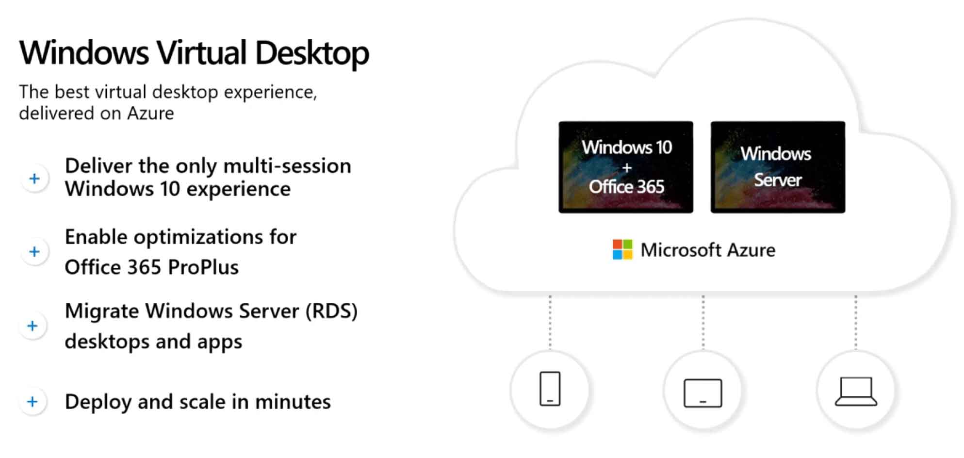 the functions of Windows Virtual Desktop