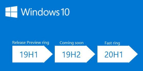 Windows 10 20H1