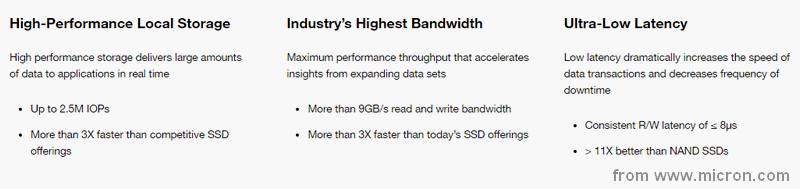 3D XPoint SSD