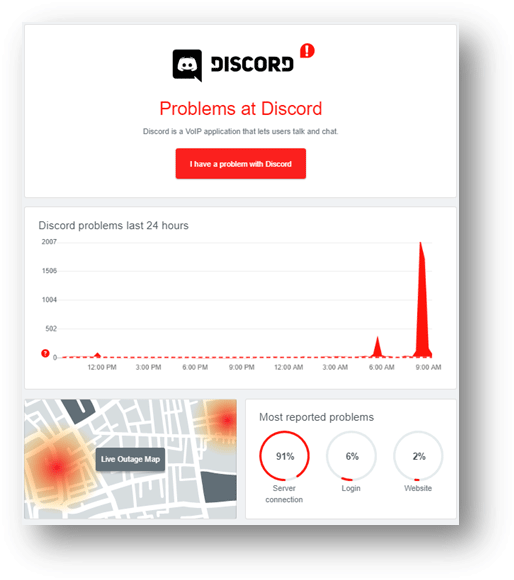 downdetector for Discord