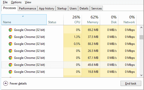 why does chrome have so many processes