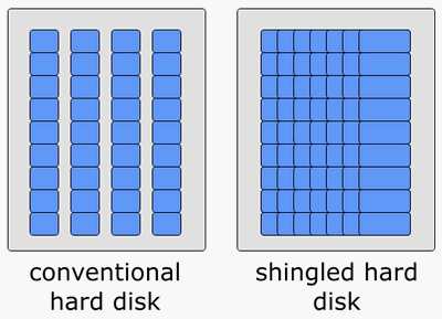SMR hard disk