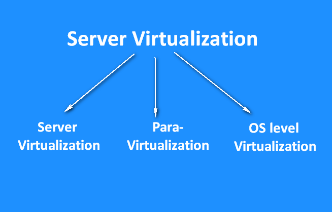 Server virtualization types