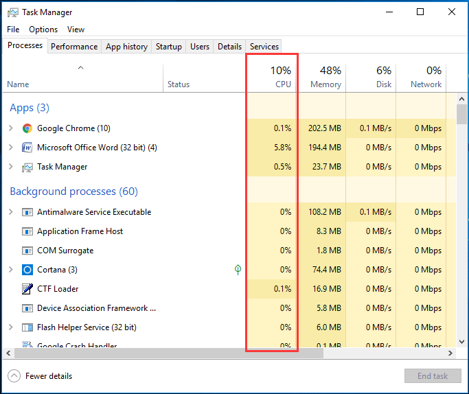 CPU usage in Task Manager