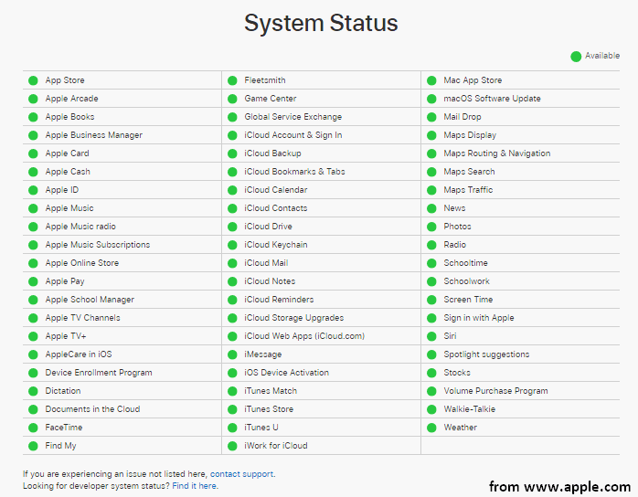 System Status