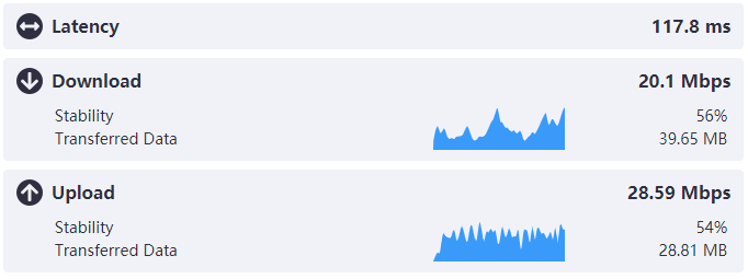 speed test internet