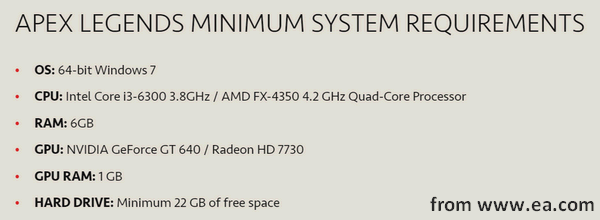 Apex Legends minimum system requirements