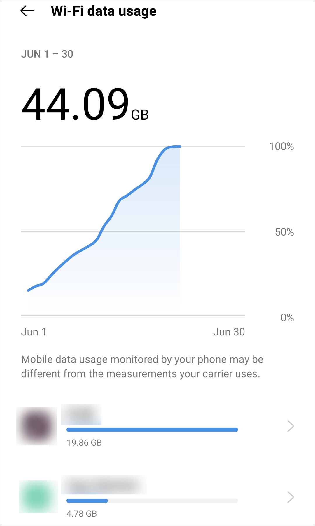 check phone data usage