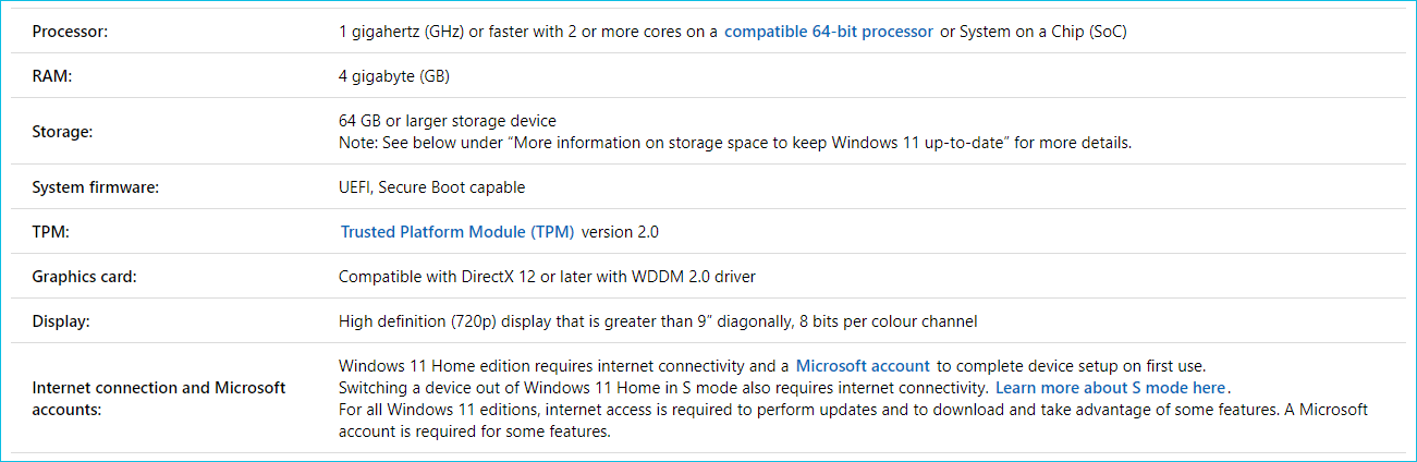 Windows 11 requirements