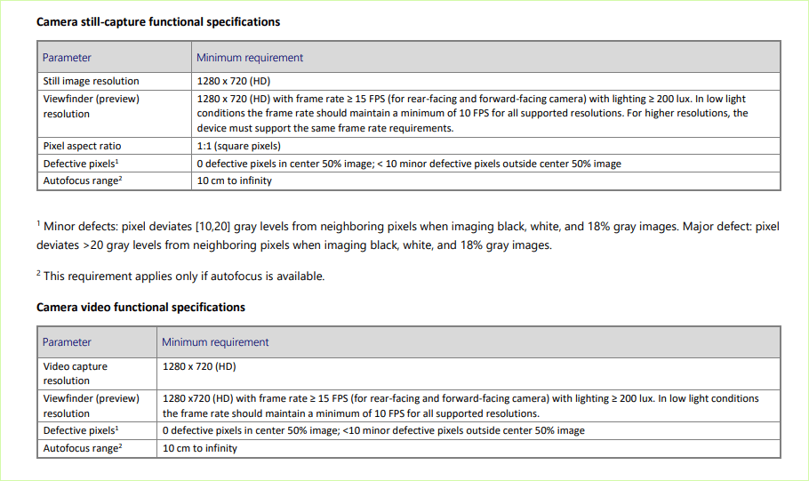 Windows 11 camera requirements