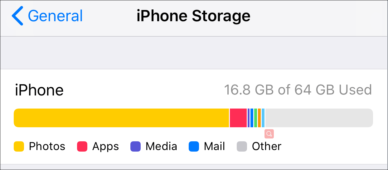 check iPhone storage space