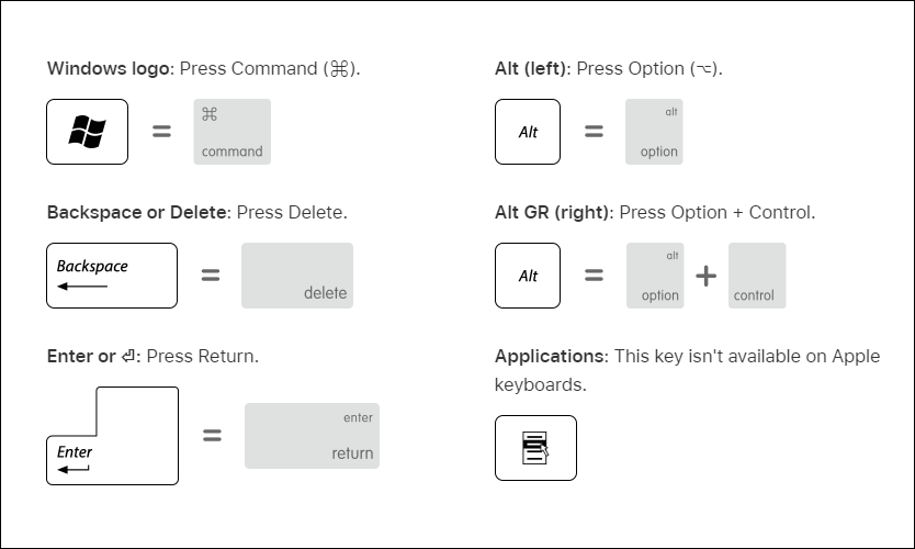 Mac equivalents of Windows keys