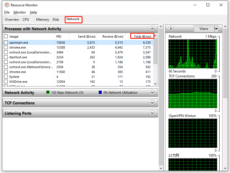 observe the Total volume