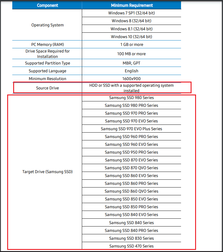 Samsung Data Migration cannot change source or target drive