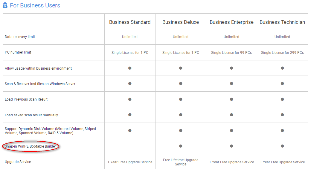 tipos de licença para usuários empresariais