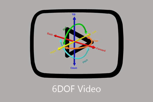 What Is a 6DOF Video and the Functions of Six Degrees of Freedom?