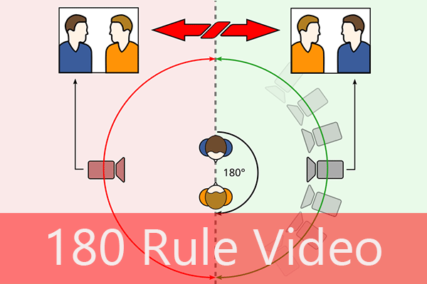 What Is the 180 Rule in Video Production to Make 180 Rule Videos?