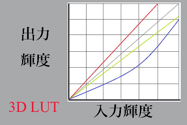 3D LUT