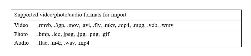 supported video/photo/audio formats for import