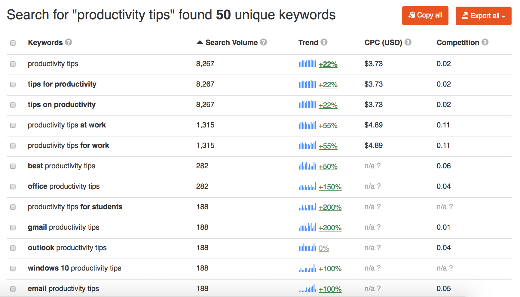 the Keyword Tool helps you find great keywords