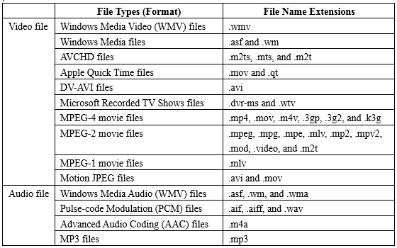 the files formats supported by Windows Movie Maker