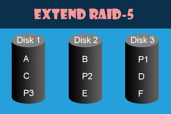 How to Expand RAID 5 Partition with Dynamic Disk Manager