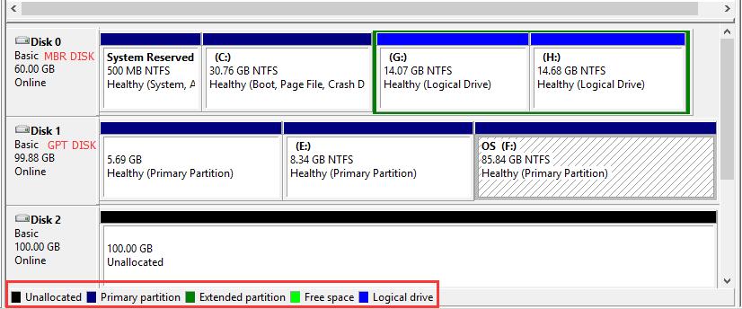 What Are Basic & Dynamic Disks: Features, Differences, Conversion