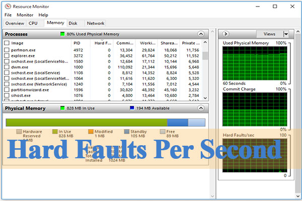 What Hard Faults Per Second Is and How to Fix Corresponding Issue