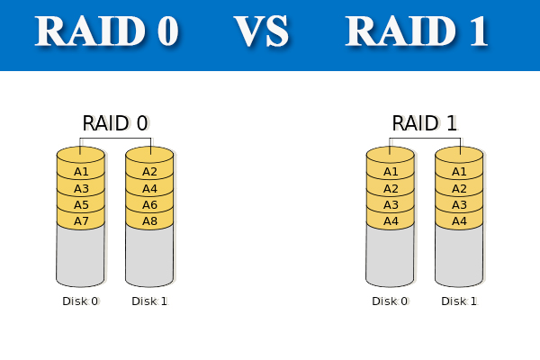 RAID 0 VS RAID 1: What’s the Difference and Which Is Better?