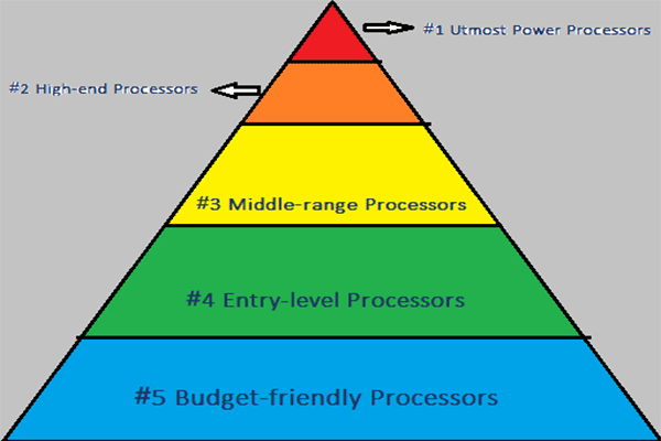 [5 Layers] Gaming CPU Hierarchy Charts: Intel and AMD