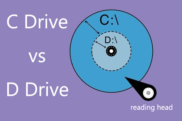 C Drive vs D Drive: What's the Difference?