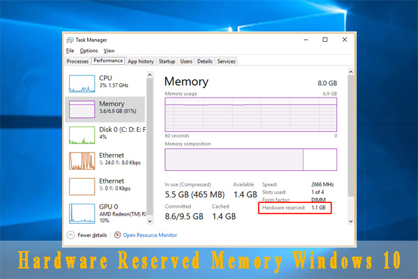How to Fix Hardware Reserved Memory Windows 10 [6 Ways]