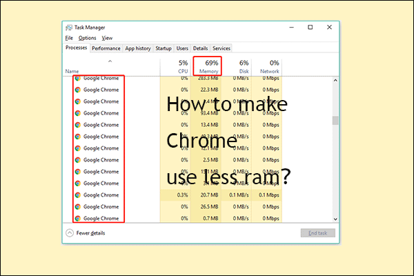 Chrome Using too much RAM: How to Make Chrome Use Less RAM?